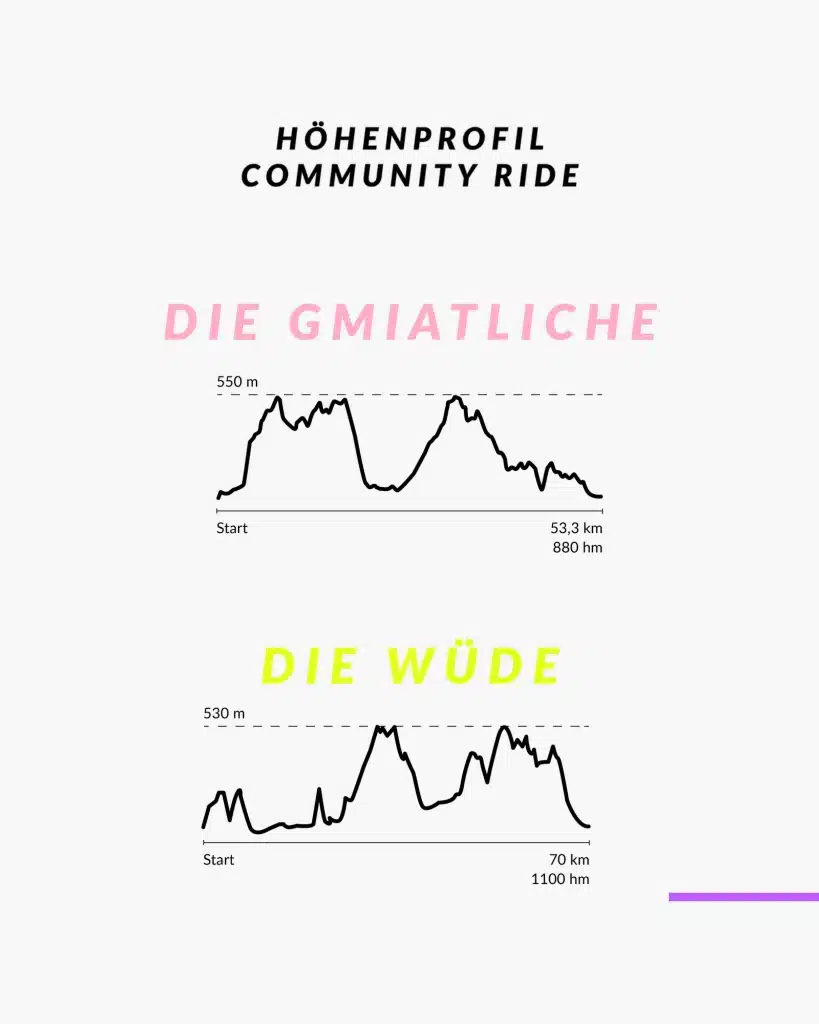 Höhenprofile Community Ride