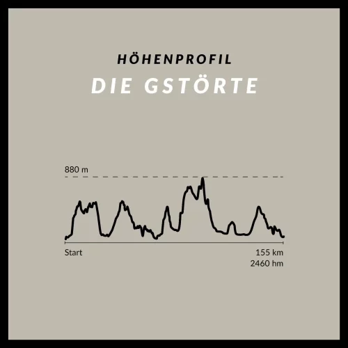 Gstörte Höhenprofil